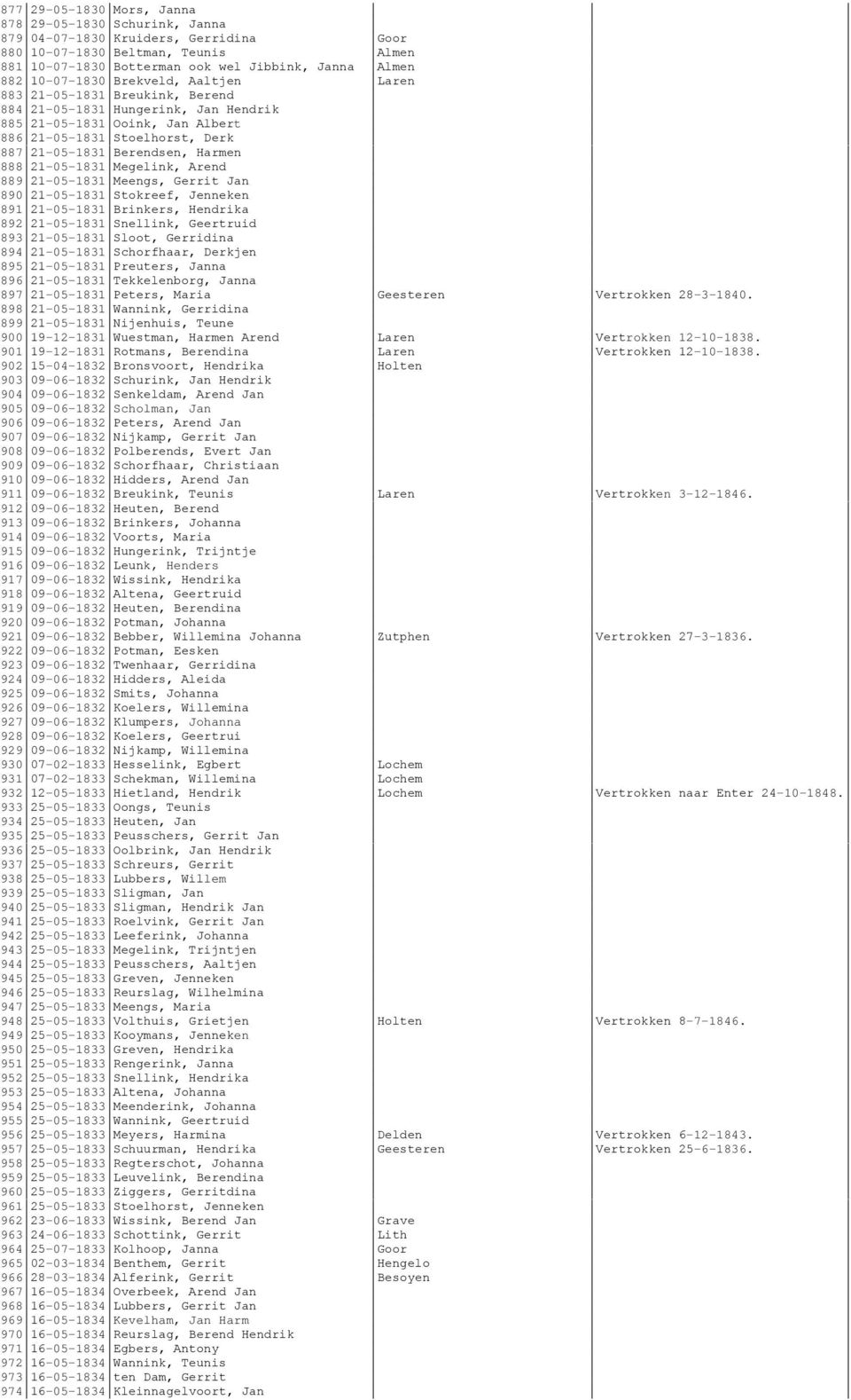 Harmen 888 21-05-1831 Megelink, Arend 889 21-05-1831 Meengs, Gerrit Jan 890 21-05-1831 Stokreef, Jenneken 891 21-05-1831 Brinkers, Hendrika 892 21-05-1831 Snellink, Geertruid 893 21-05-1831 Sloot,