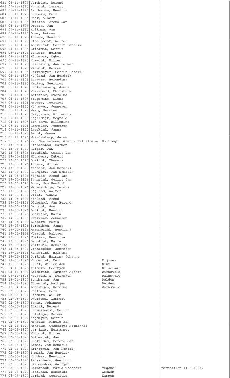 Brinkman, Gerrit 694 05-11-1825 Pongers, Hermen 695 05-11-1825 Klumpers, Egbert 696 05-11-1825 Hoevink, Willem 697 05-11-1825 Heilersig, Jan Hermen 698 05-11-1825 Vruwink, Hermen 699 05-11-1825