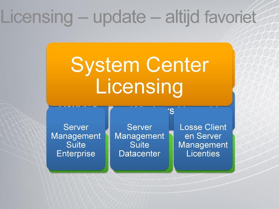 virtuele Management machines voorzien Onderdeel Suite van van Windows Server 2008 Datacenter WS2008 Ent Windows server 2008 R2.