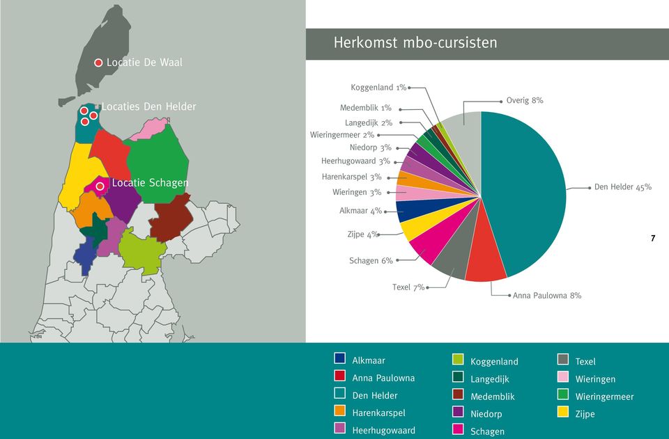 Alkmaar 4% Den Helder 45% Zijpe 4% 7 Schagen 6% Texel 7% Anna Paulowna 8% Alkmaar Anna Paulowna Den