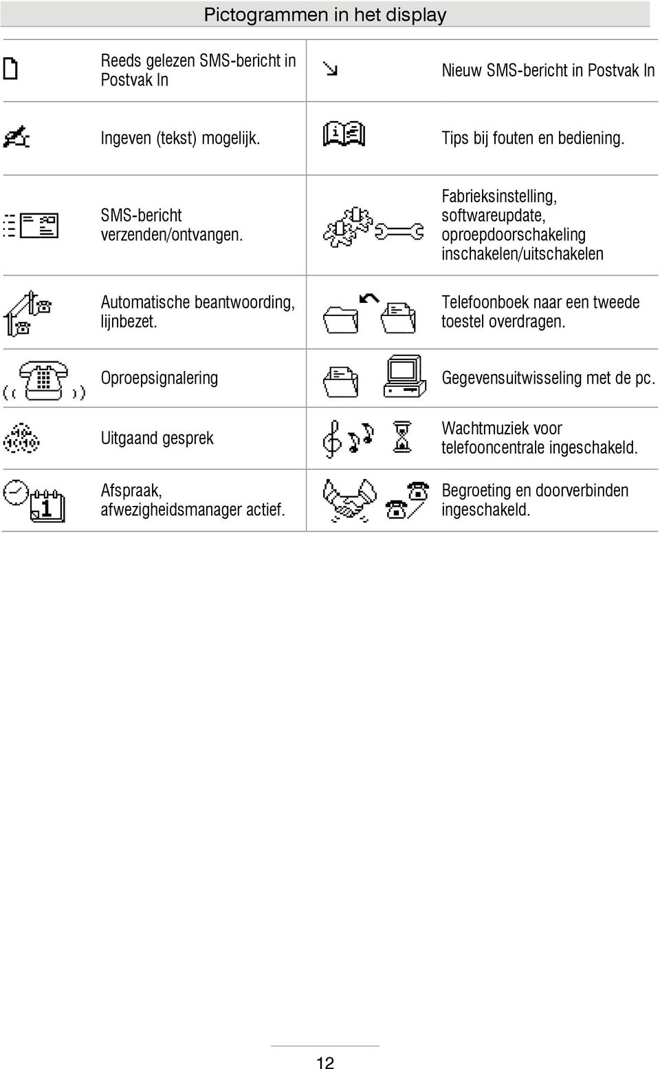 Fabrieksinstelling, softwareupdate, oproepdoorschakeling inschakelen/uitschakelen Automatische beantwoording, lijnbezet.