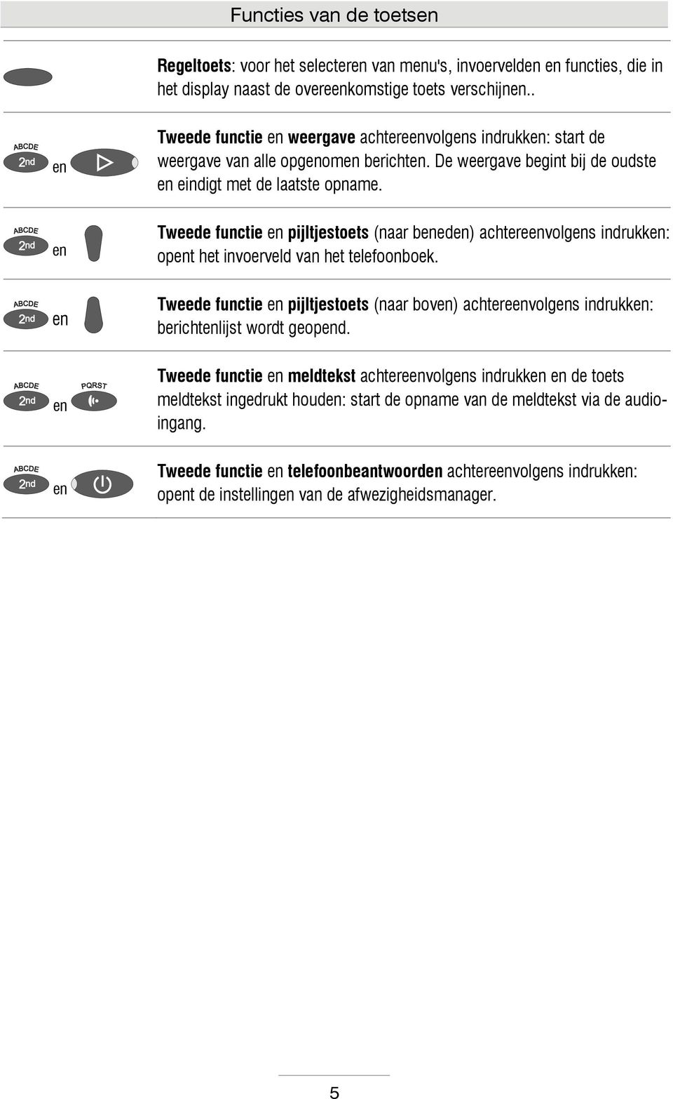 en Tweede functie en pijltjestoets (naar beneden) achtereenvolgens indrukken: opent het invoerveld van het telefoonboek.