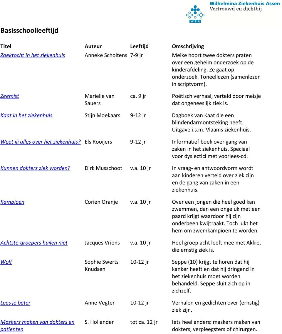 Kaat in het ziekenhuis Stijn Moekaars 9-12 jr Dagboek van Kaat die een blindendarmontsteking heeft. Uitgave i.s.m. Vlaams Weet jij alles over het ziekenhuis?