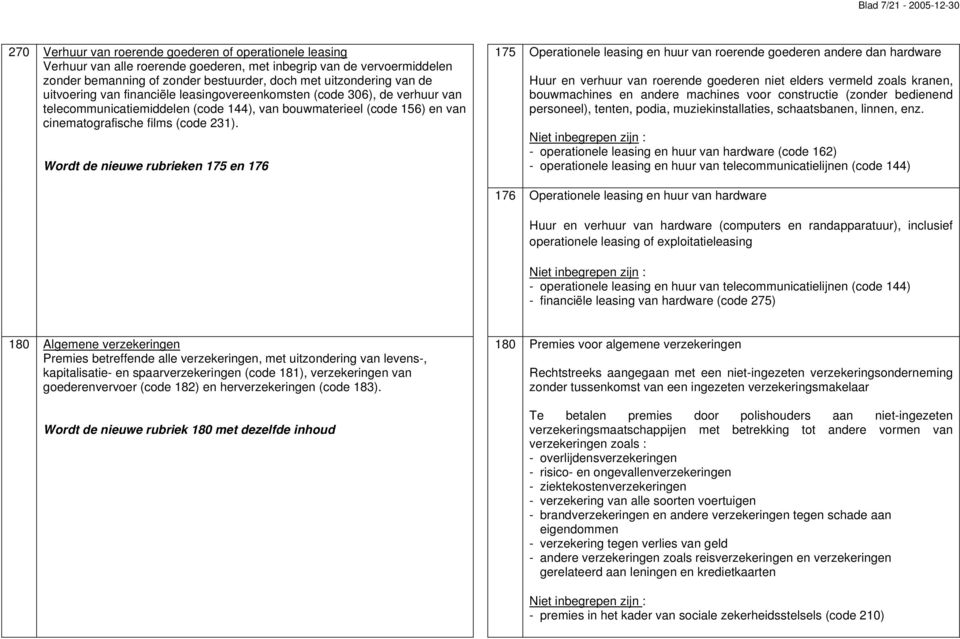 231). Wordt de nieuwe rubrieken 175 en 176 175 Operationele leasing en huur van roerende goederen andere dan hardware Huur en verhuur van roerende goederen niet elders vermeld zoals kranen,