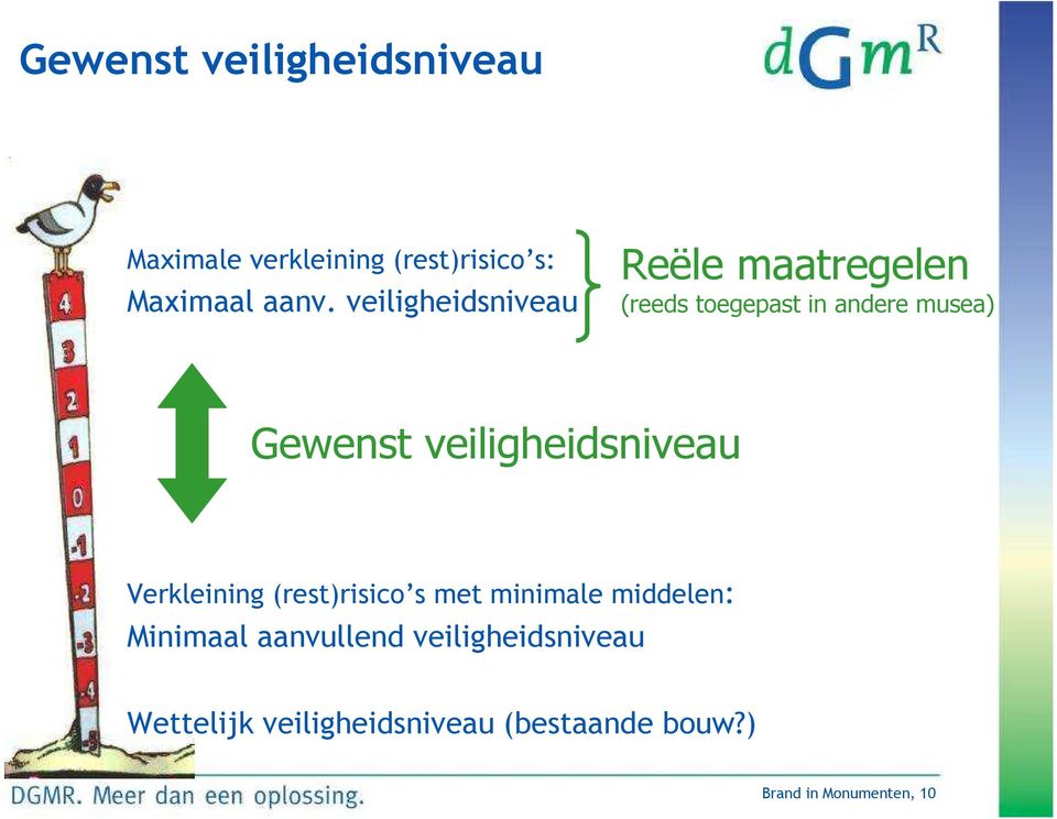 veiligheidsniveau Verkleining (rest)risico s met minimale middelen: Minimaal