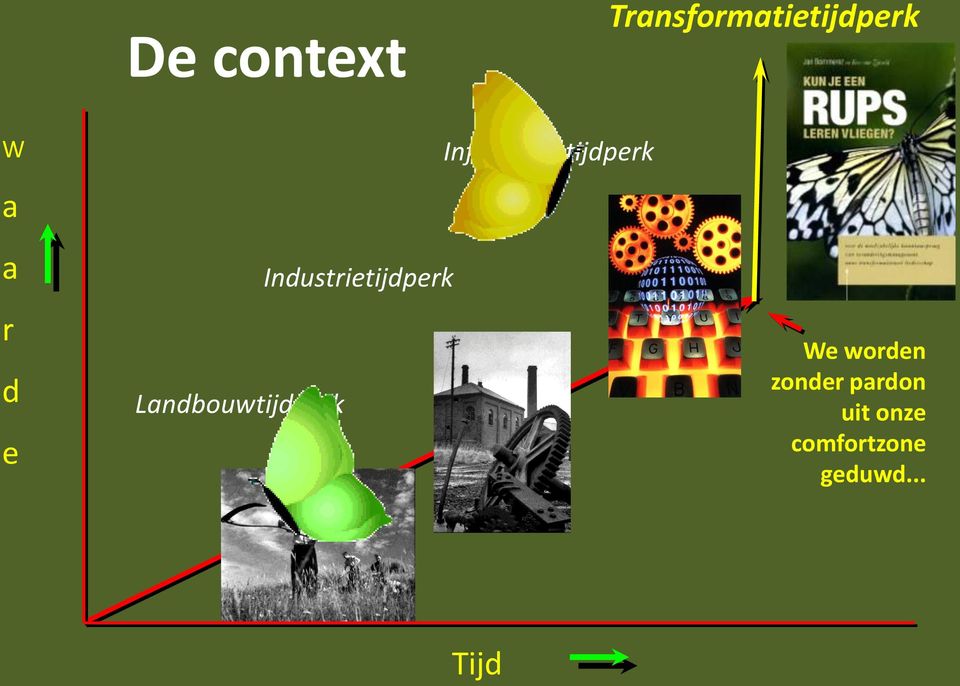 Industrietijdperk Informatietijdperk We