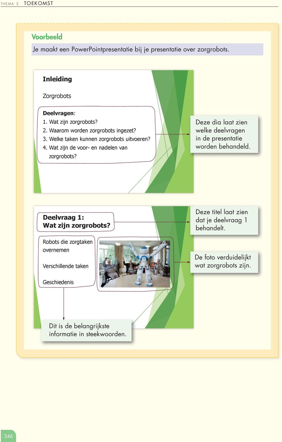 Deze dia laat zien welke deelvragen in de presentatie worden behandeld. Deelvraag 1: Wat zijn zorgrobots?