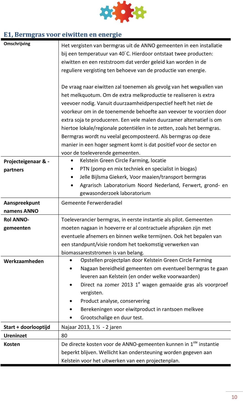 Projecteigenaar & - partners Aanspreekpunt namens ANNO Rol ANNOgemeenten Werkzaamheden Start + doorlooptijd Ureninzet 80 Kosten De vraag naar eiwitten zal toenemen als gevolg van het wegvallen van