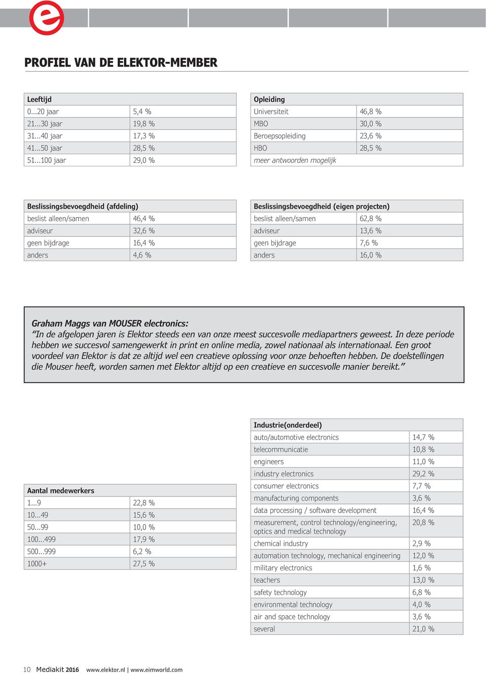 geen bijdrage 16,4 % anders 4,6 % Beslissingsbevoegdheid (eigen projecten) beslist alleen/samen 62,8 % adviseur 13,6 % geen bijdrage 7,6 % anders 16,0 % Graham Maggs van MOUSER electronics: In de