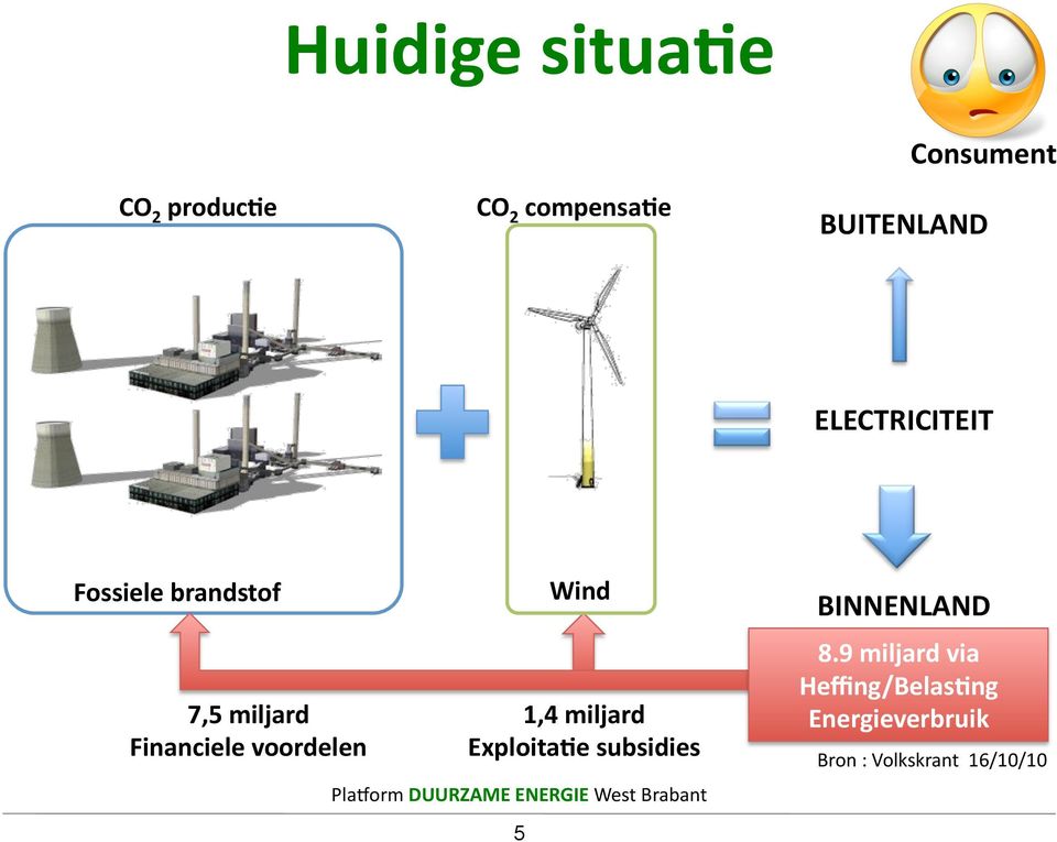 miljard ExploitaIe subsidies Pla_orm DUURZAME ENERGIE West Brabant 5