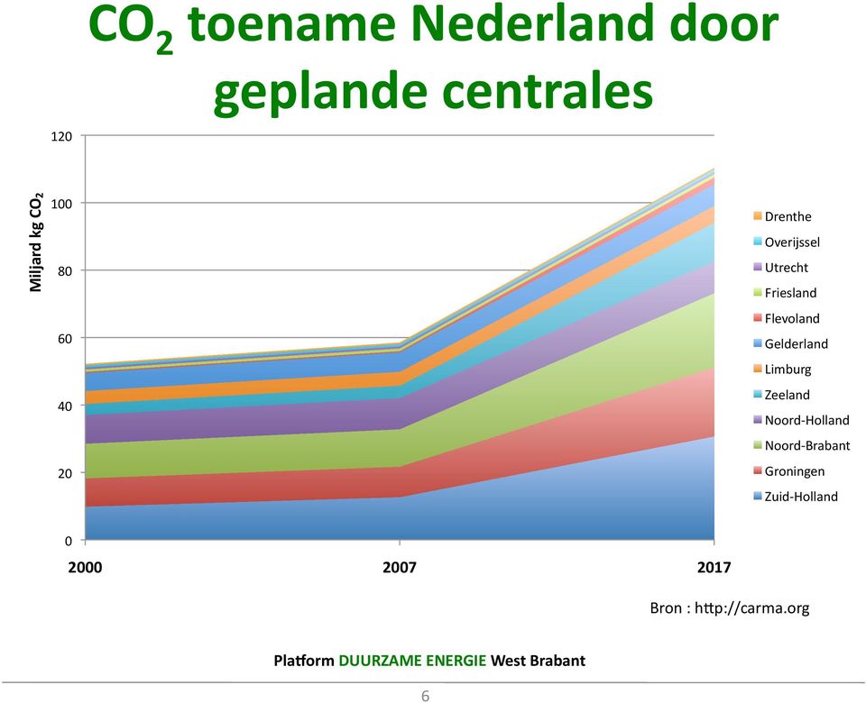 Limburg Zeeland Noord- Holland Noord- Brabant Groningen Zuid- Holland 0