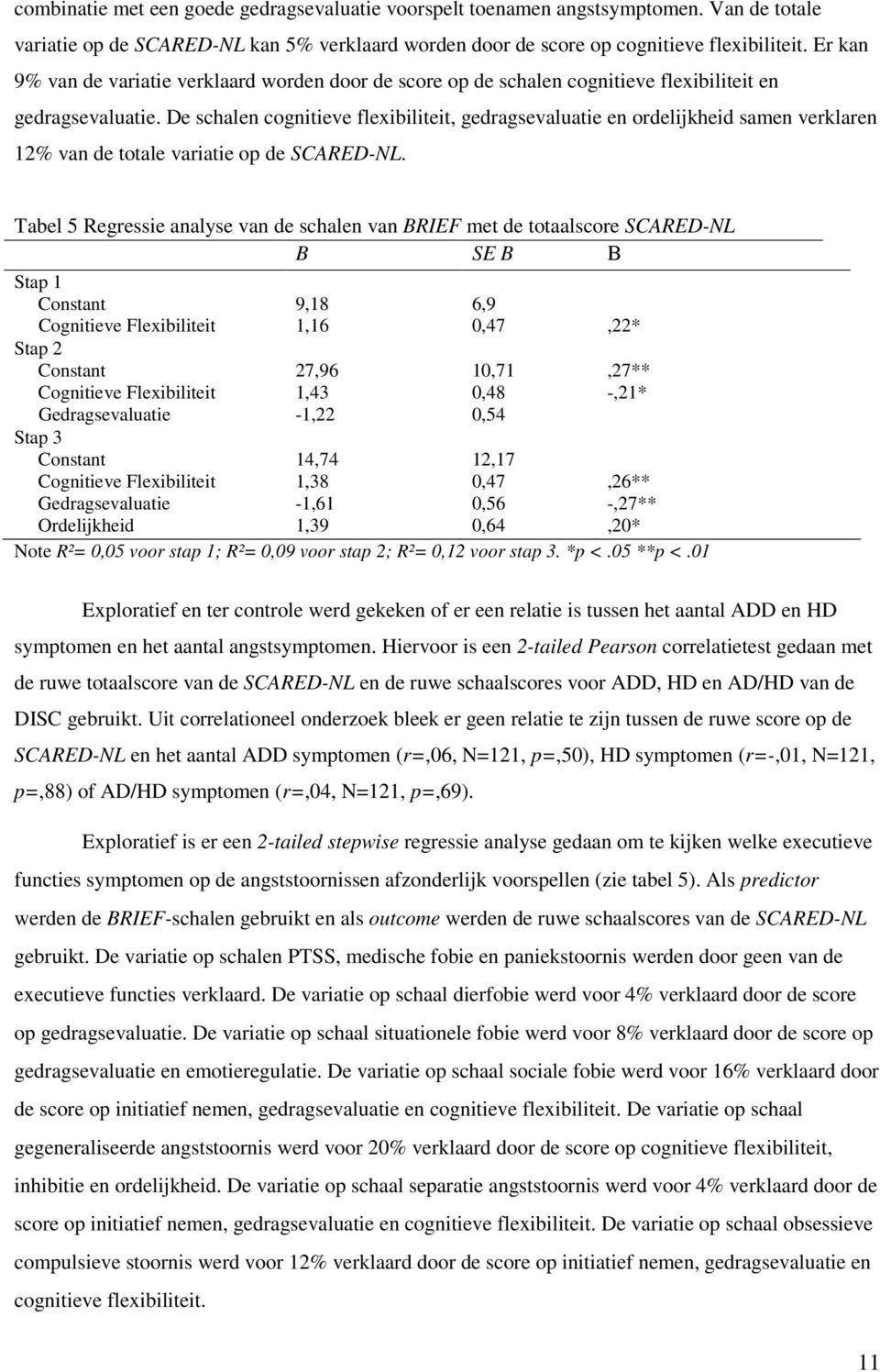 De schalen cognitieve flexibiliteit, gedragsevaluatie en ordelijkheid samen verklaren 12% van de totale variatie op de SCARED-NL.