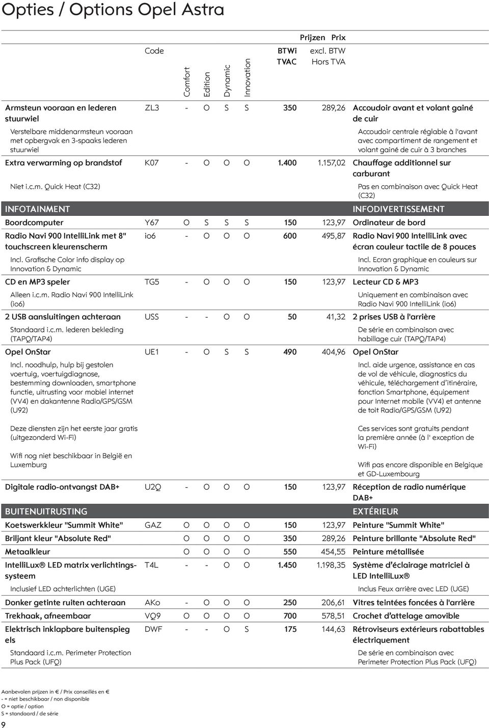 brandstof K07 - O O O 1.400 1.157,02 Chauffage additionnel sur carburant Niet i.c.m.