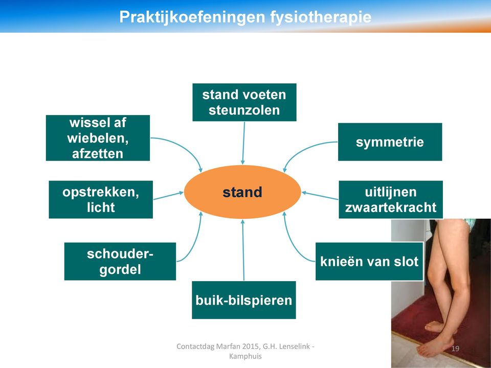 stand uitlijnen zwaartekracht schoudergordel buik-bilspieren