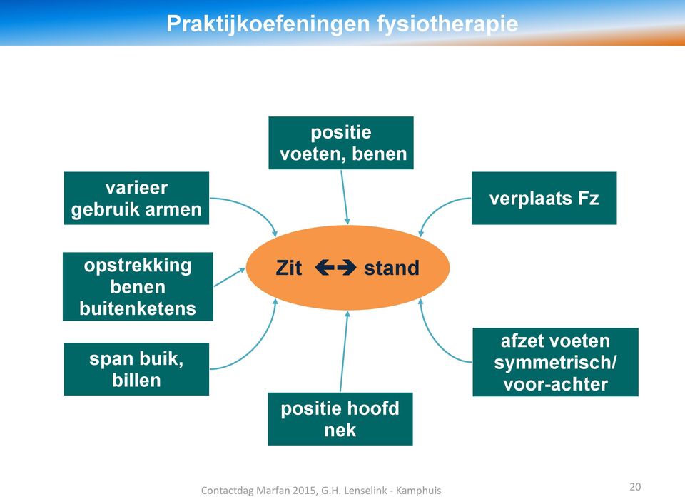 opstrekking benen buitenketens Zit stand span buik,