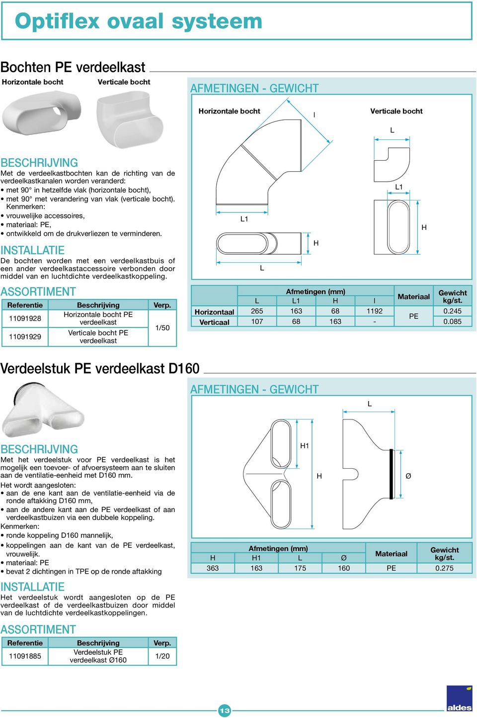 De bochten worden met een verdeelkastbuis of een ander verdeelkastaccessoire verbonden door middel van en luchtdichte verdeelkastkoppeling.