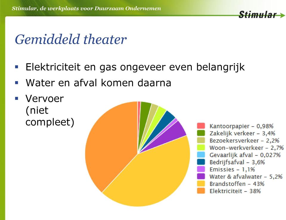 ongeveer even belangrijk