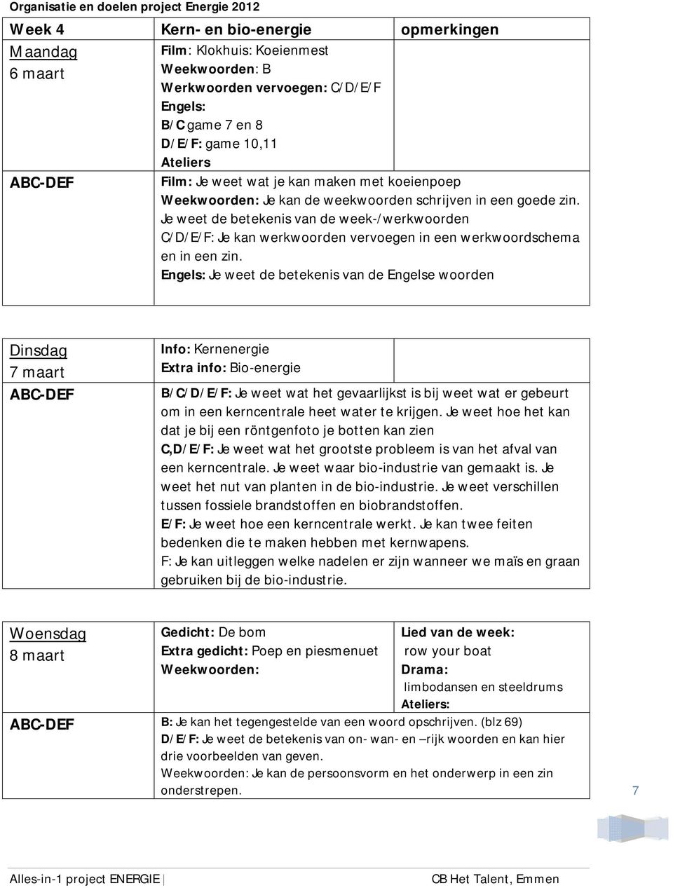 Je weet de betekenis van de week-/werkwoorden C/D/E/F: Je kan werkwoorden vervoegen in een werkwoordschema en in een zin.