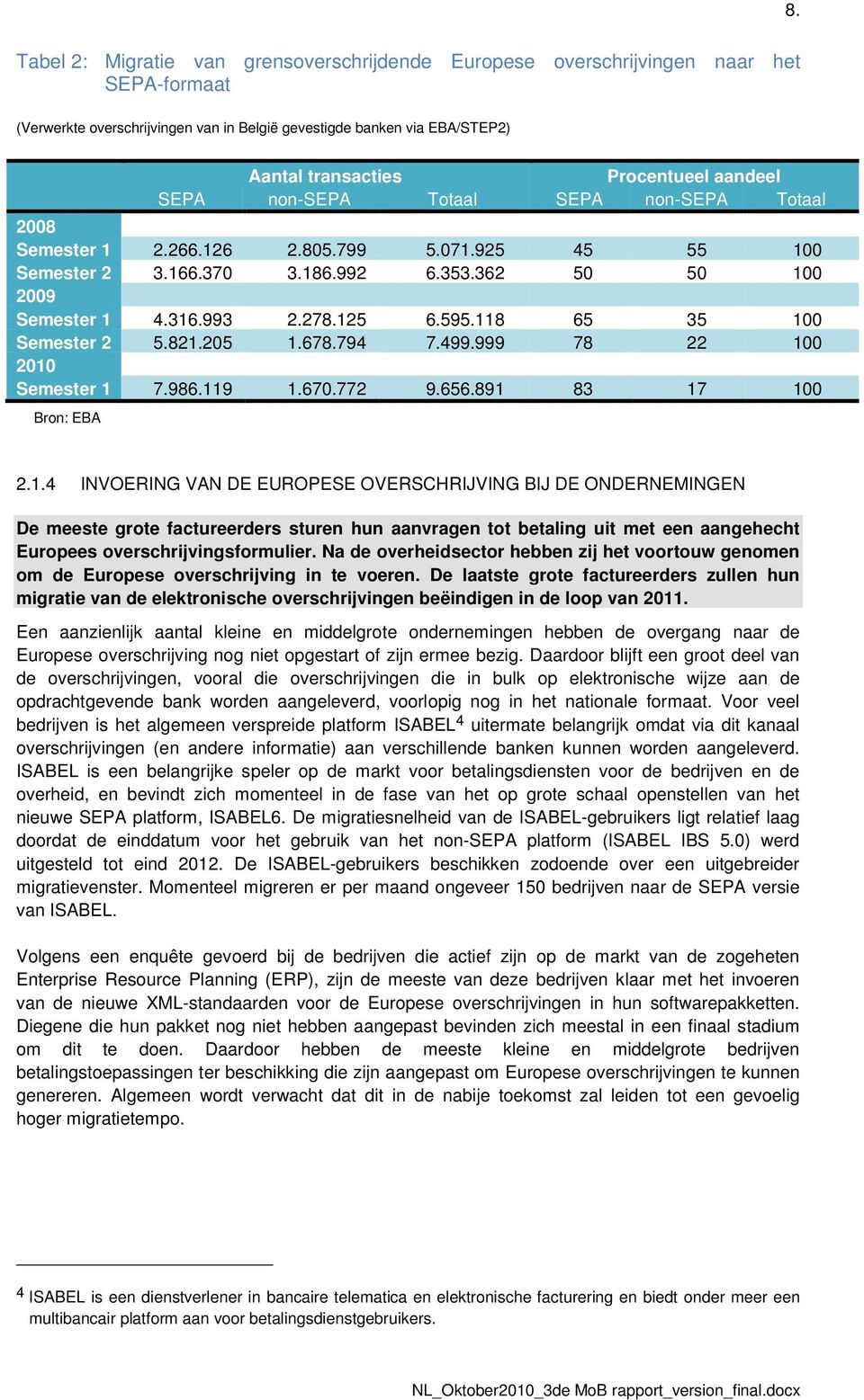 118 65 35 100 Semester 2 5.821.205 1.678.794 7.499.999 78 22 100 2010 Semester 1 7.986.119 1.670.772 9.656.891 83 17 100 Bron: EBA 2.1.4 INVOERING VAN DE EUROPESE OVERSCHRIJVING BIJ DE ONDERNEMINGEN De meeste grote factureerders sturen hun aanvragen tot betaling uit met een aangehecht Europees overschrijvingsformulier.