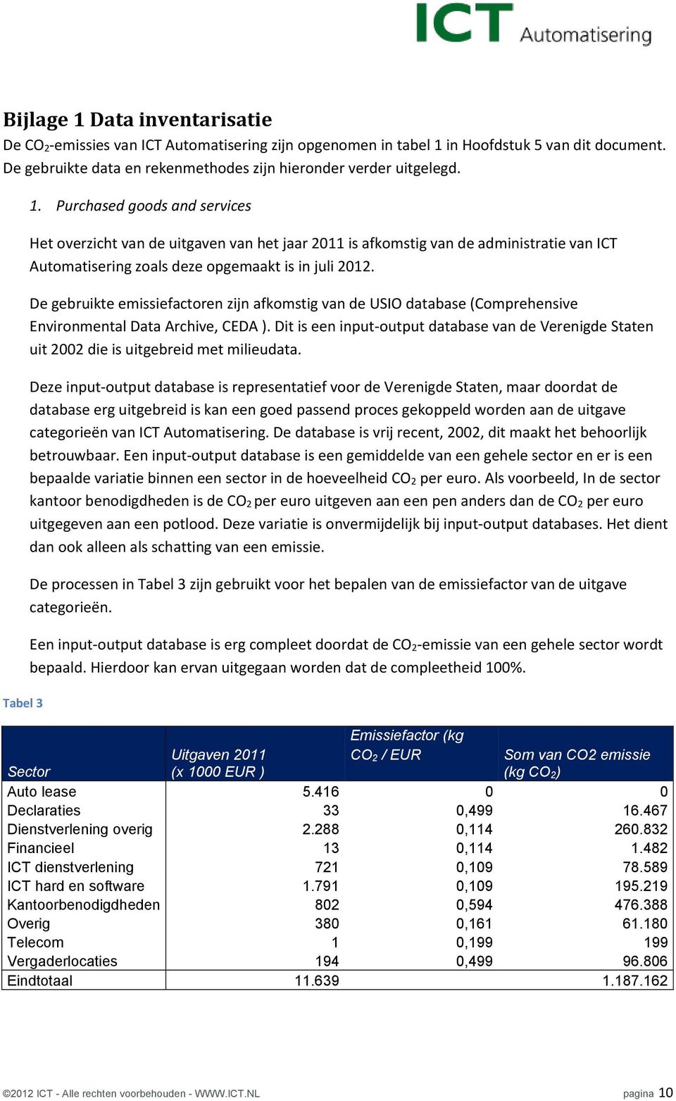 De gebruikte emissiefactoren zijn afkomstig van de USIO database (Comprehensive Environmental Data Archive, CEDA ).