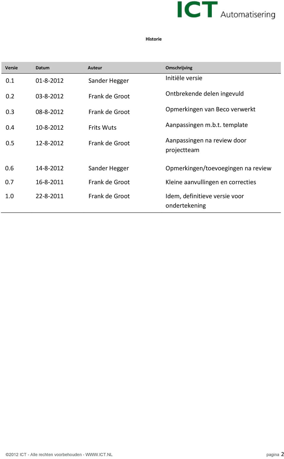 5 12-8-2012 Frank de Groot Aanpassingen na review door projectteam 0.6 14-8-2012 Sander Hegger Opmerkingen/toevoegingen na review 0.