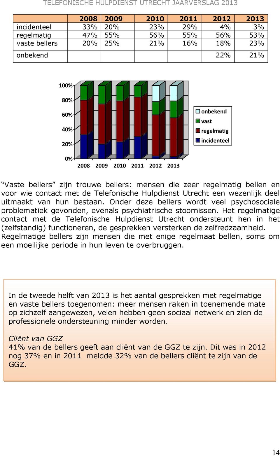 uitmaakt van hun bestaan. Onder deze bellers wordt veel psychosociale problematiek gevonden, evenals psychiatrische stoornissen.