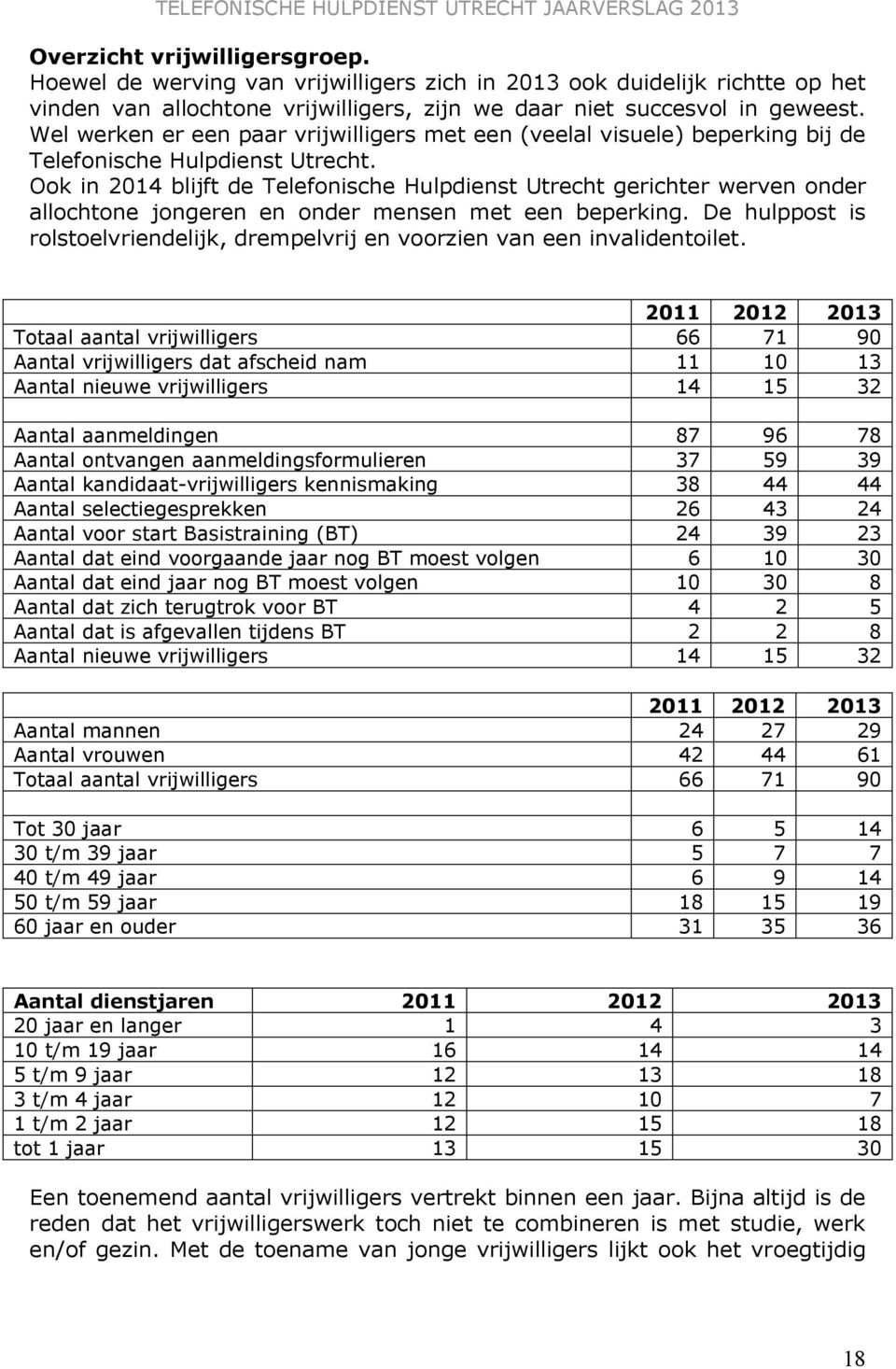 Ook in 2014 blijft de Telefonische Hulpdienst Utrecht gerichter werven onder allochtone jongeren en onder mensen met een beperking.