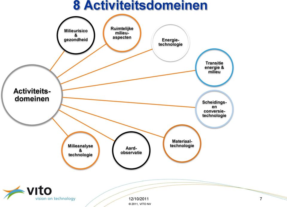 technologie Materiaaltechnologie Aardobservatie Ruimtelijke