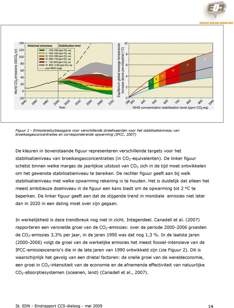 De linker figuur schetst binnen welke marges de jaarlijkse uitstoot van CO 2 zich in de tijd moet ontwikkelen om het gewenste stabilisatieniveau te bereiken.