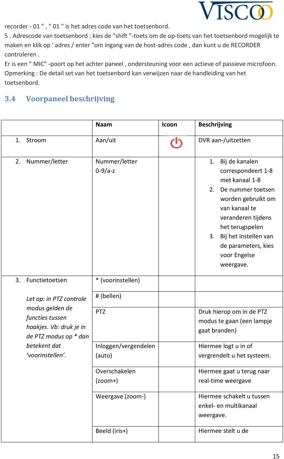 controleren. Er is een " MIC" -poort op het achter paneel, ondersteuning voor een actieve of passieve microfoon.