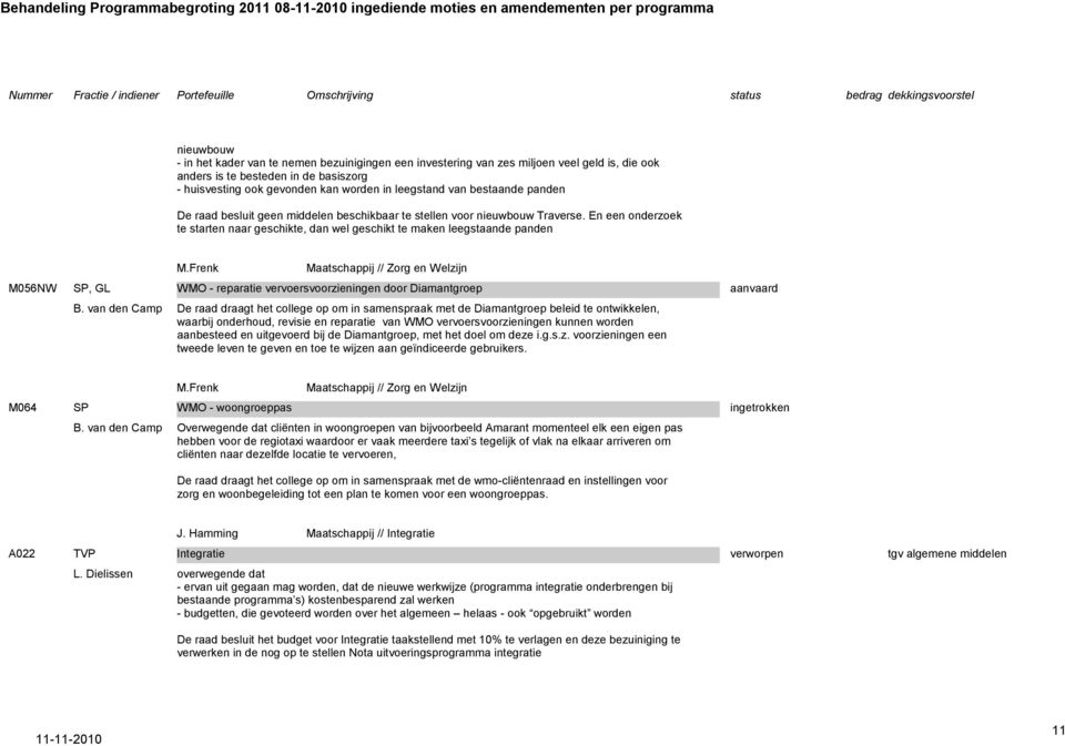 Frenk Maatschappij // Zorg en Welzijn M056NW, GL WMO - reparatie vervoersvoorzieningen door Diamantgroep aanvaard B.