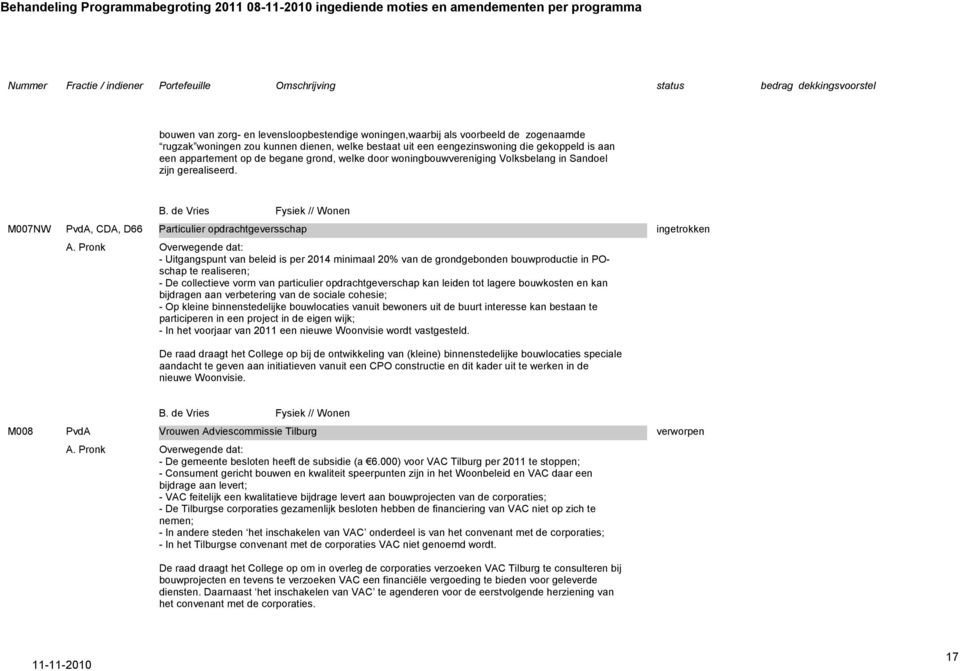 Pronk Overwegende dat: - Uitgangspunt van beleid is per 2014 minimaal 20% van de grondgebonden bouwproductie in POschap te realiseren; - De collectieve vorm van particulier opdrachtgeverschap kan