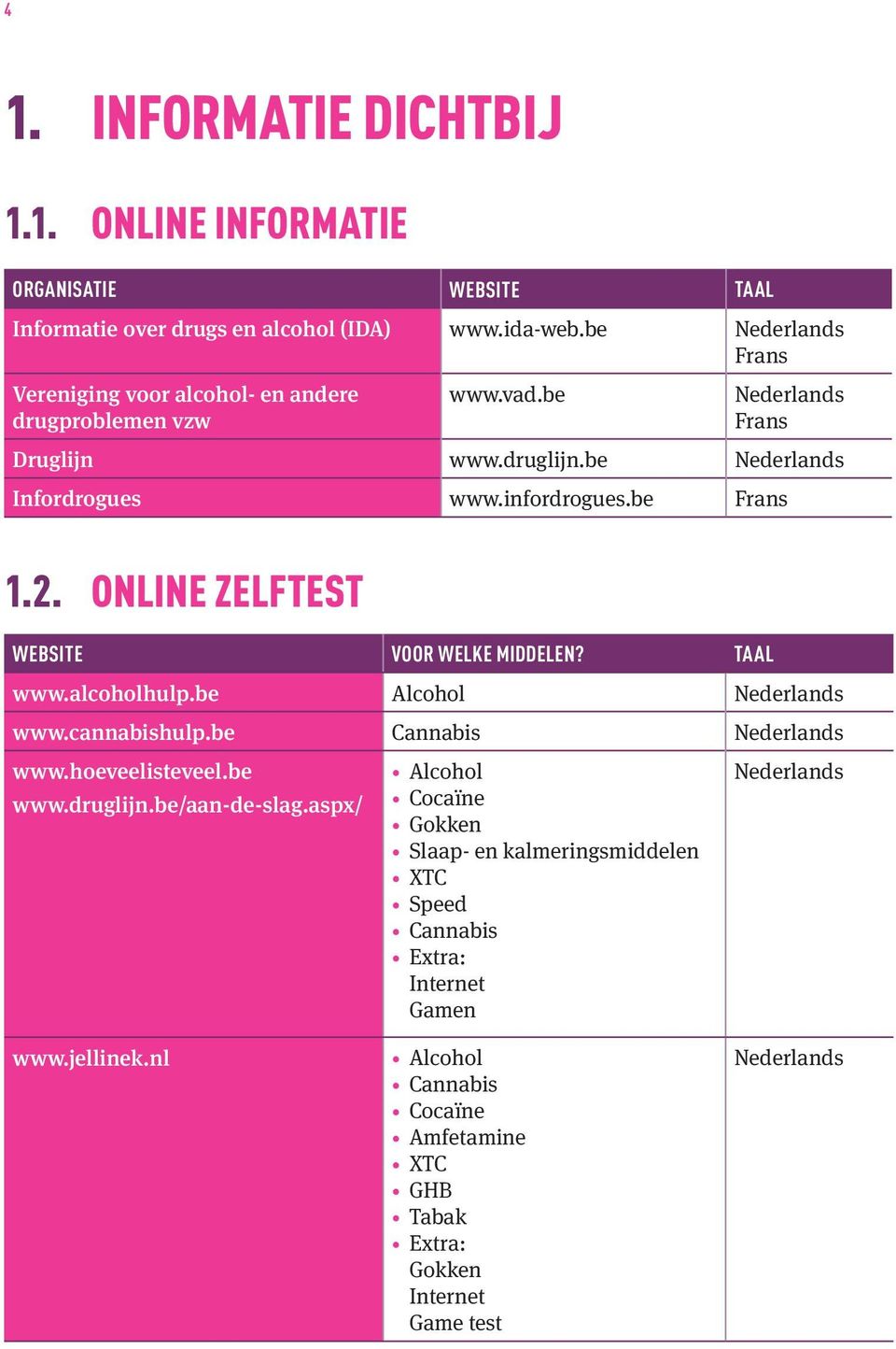 be Frans 1.2. Online zelftest Website Voor welke middelen? Taal www.alcoholhulp.be Alcohol Nederlands www.cannabishulp.be Cannabis Nederlands www.hoeveelisteveel.be www.