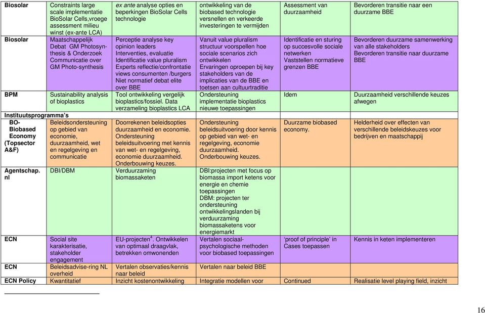 communicatie Agentschap.