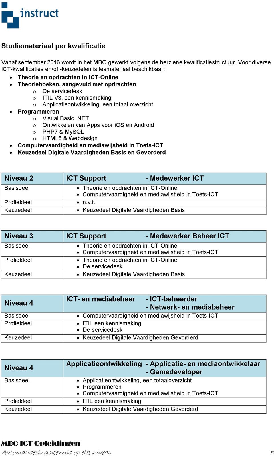 o Applicatieontwikkeling, een totaal overzicht Programmeren o Visual Basic.