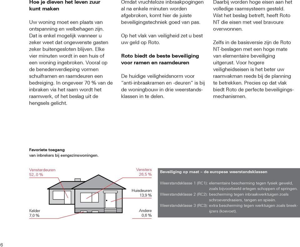 In ongeveer 70 % van de inbraken via het raam wordt het raamwerk, of het beslag uit de hengsels gelicht.