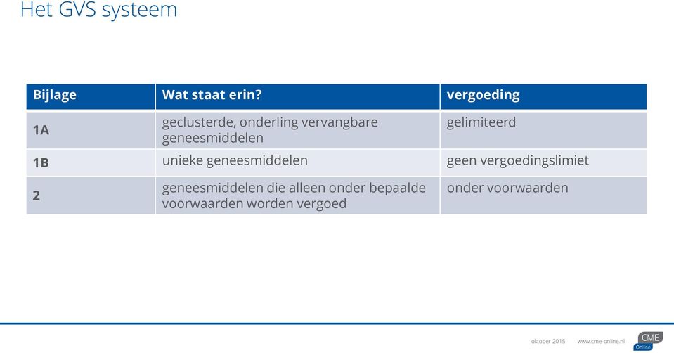 geneesmiddelen gelimiteerd 1B unieke geneesmiddelen geen