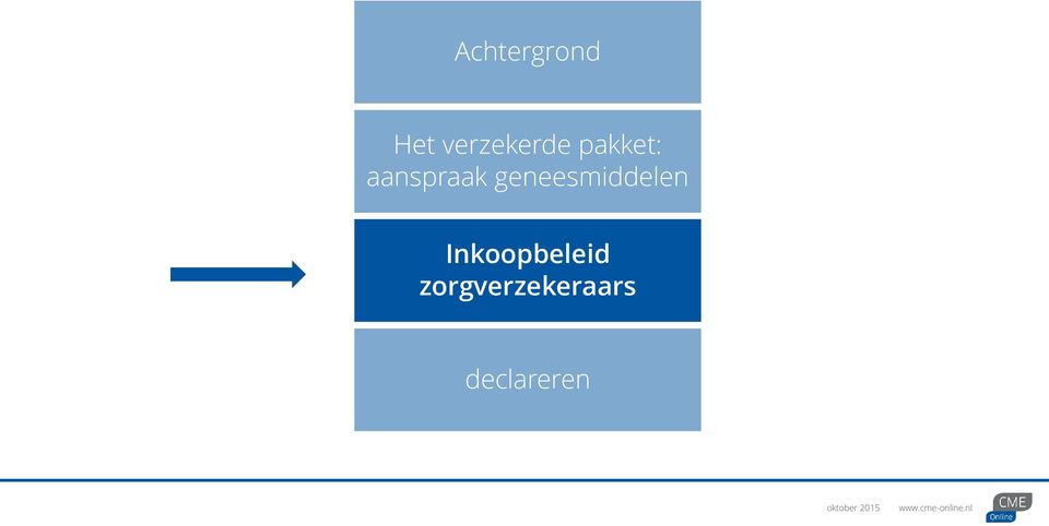 aanspraak geneesmiddelen