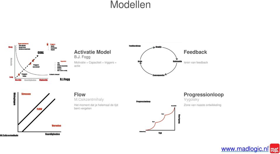 leren van feedback Flow M.