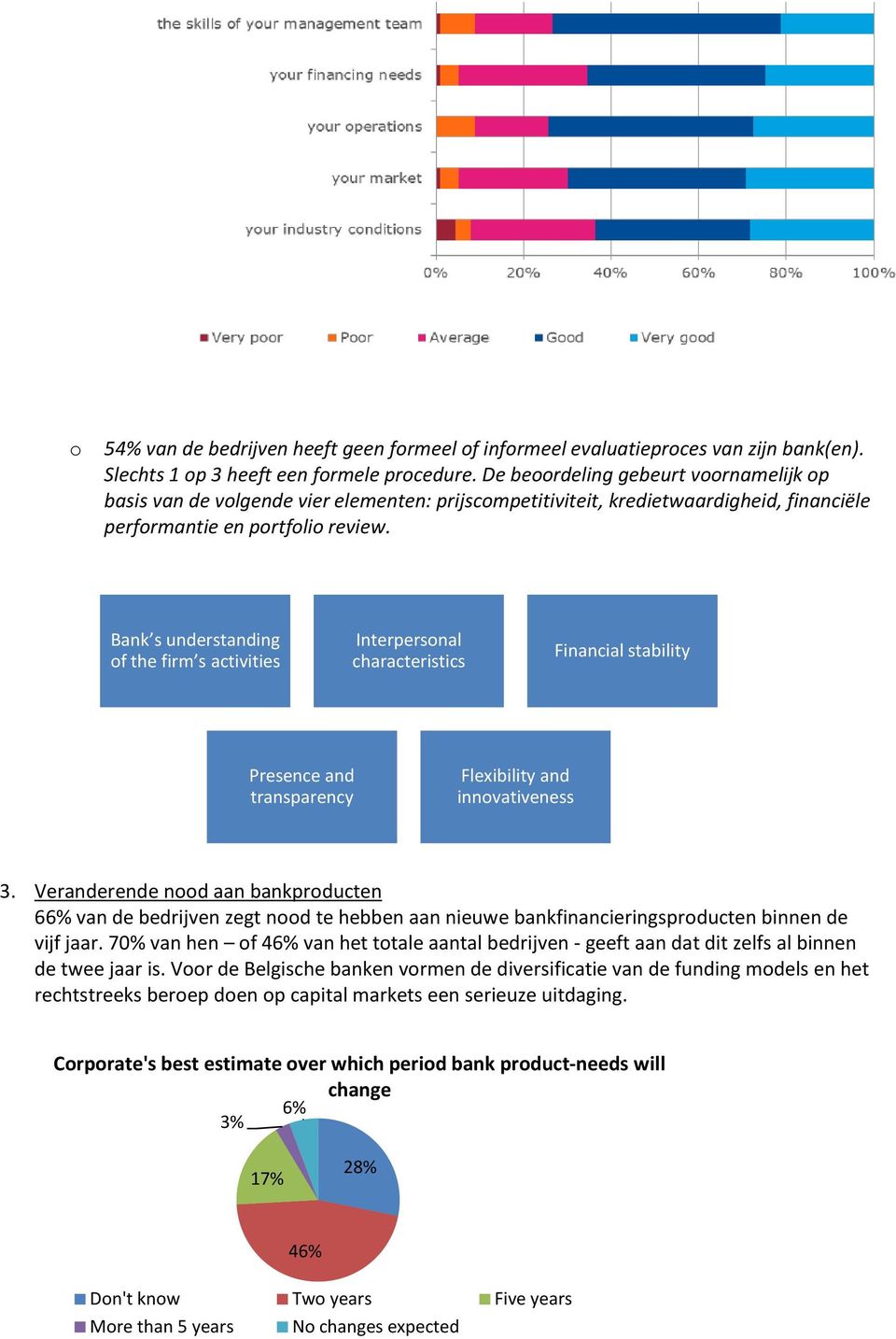 Bank s understanding f the firm s activities Interpersnal characteristics Financial stability Presence and transparency Flexibility and innvativeness 3.