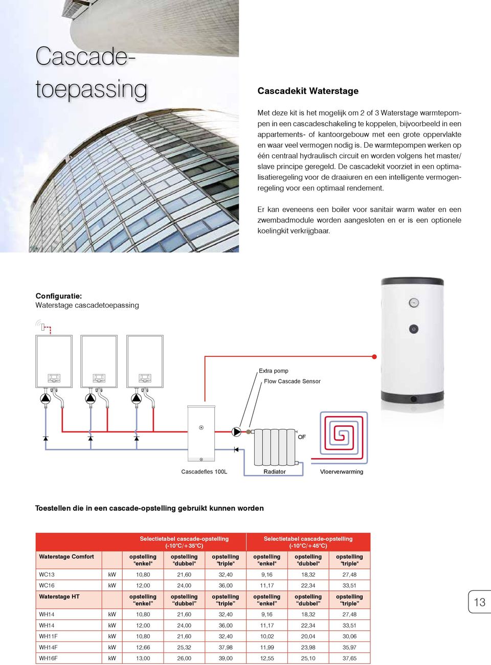 De cascadekit voorziet in een optimalisatieregeling voor de draaiuren en een intelligente vermogenregeling voor een optimaal rendement.