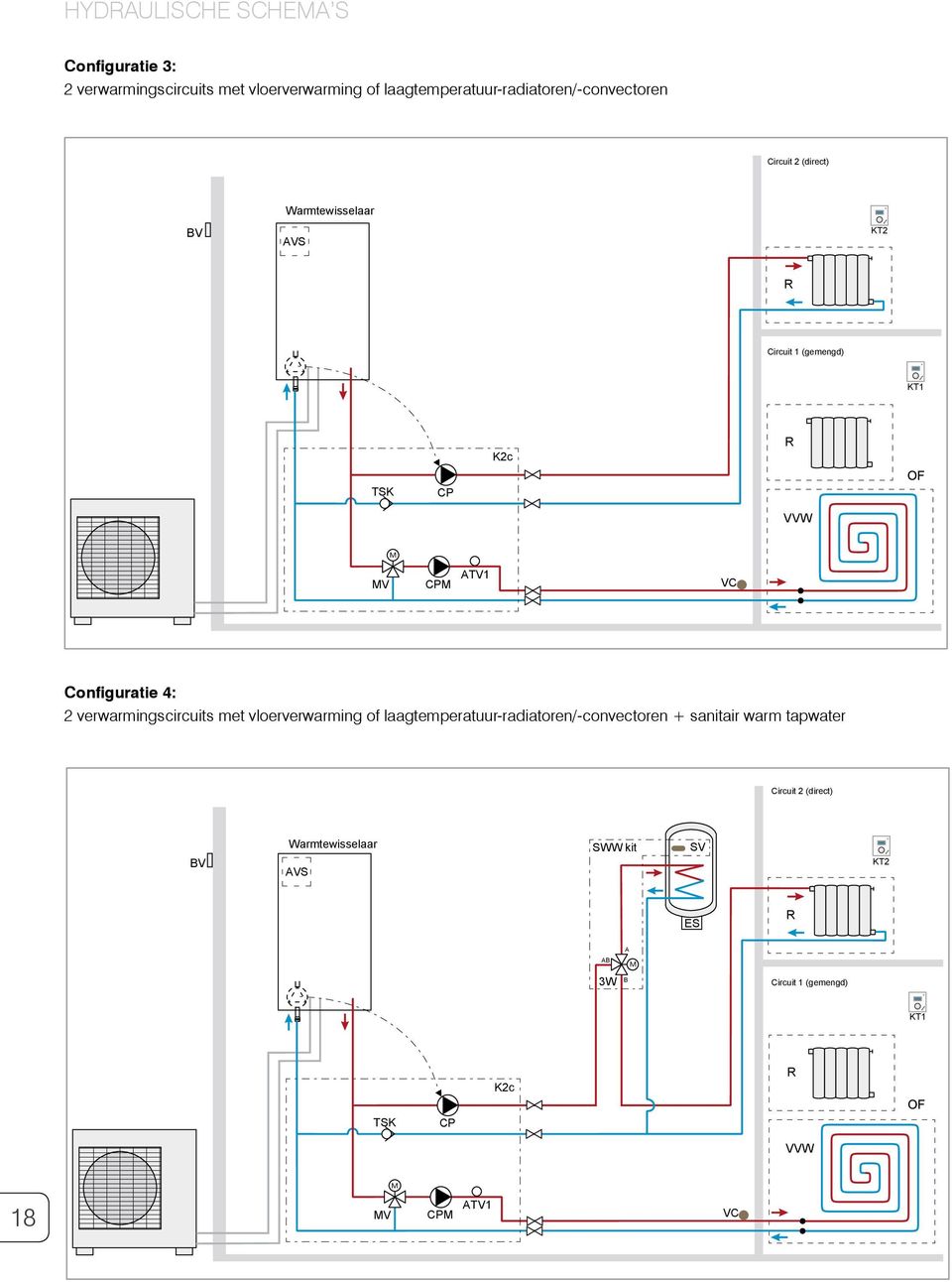 Configuratie 4: 2 verwarmingscircuits met vloerverwarming of laagtemperatuurradiatoren/convectoren + sanitair warm tapwater