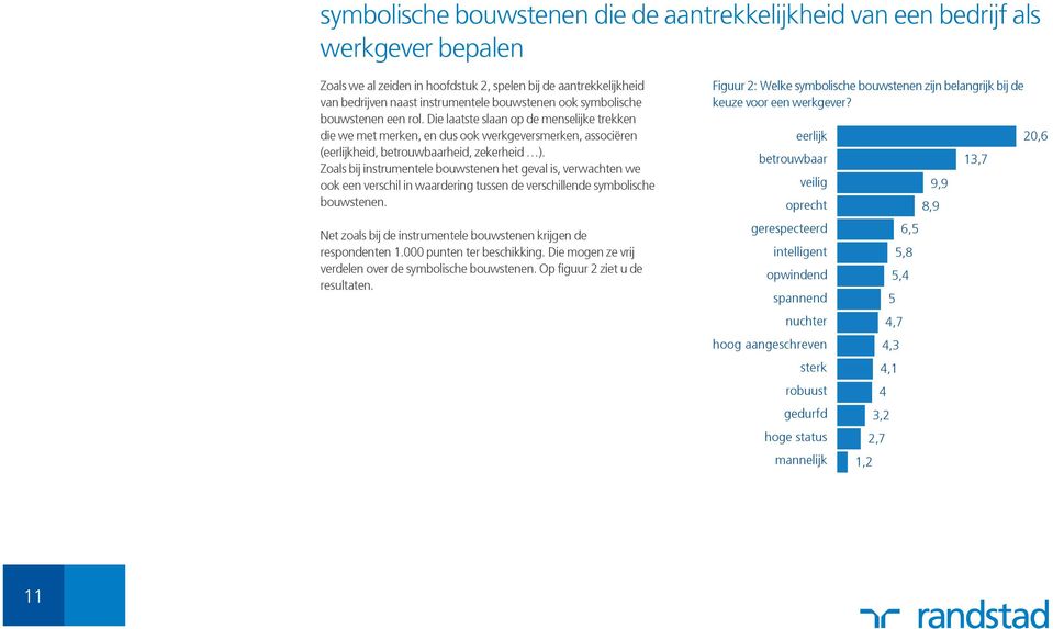 Zoals bij instrumentele bouwstenen het geval is, verwachten we ook een verschil in waardering tussen de verschillende symbolische bouwstenen.