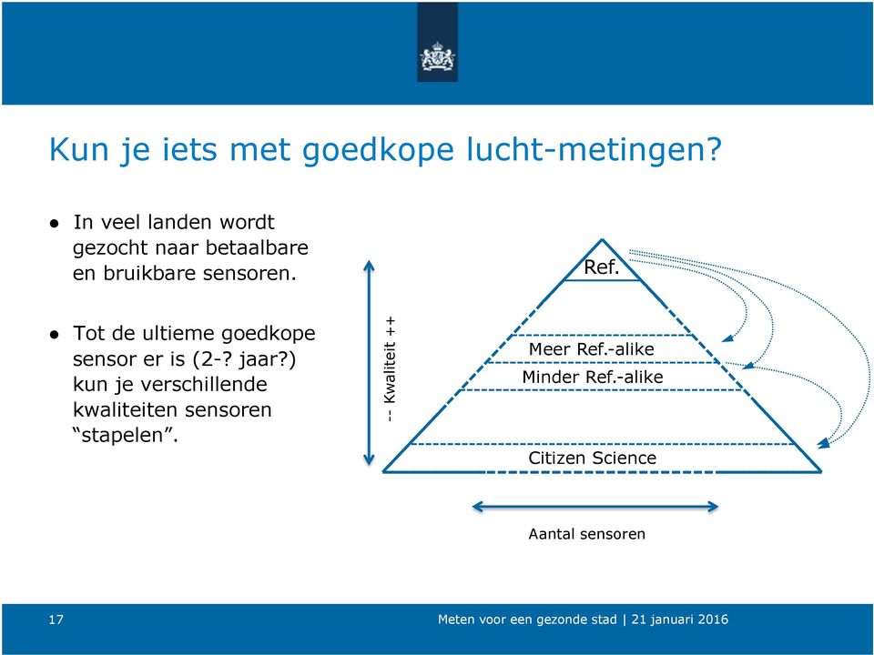 Tot de ultieme goedkope sensor er is (2-? jaar?