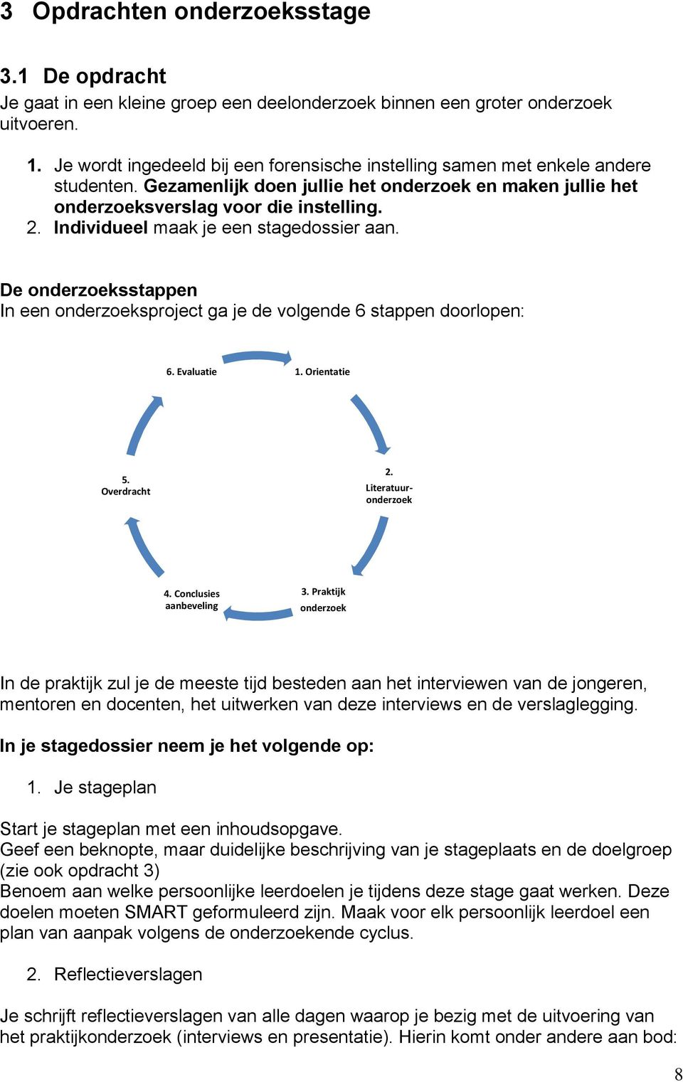 Individueel maak je een stagedossier aan. De onderzoeksstappen In een onderzoeksproject ga je de volgende 6 stappen doorlopen: 6. Evaluatie 1. Orientatie 5. Overdracht 2. Literatuuronderzoek 4.