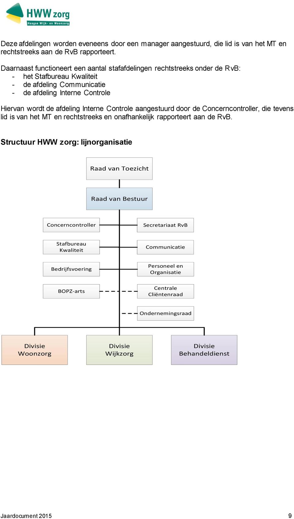 Interne Controle aangestuurd door de Concerncontroller, die tevens lid is van het MT en rechtstreeks en onafhankelijk rapporteert aan de RvB.