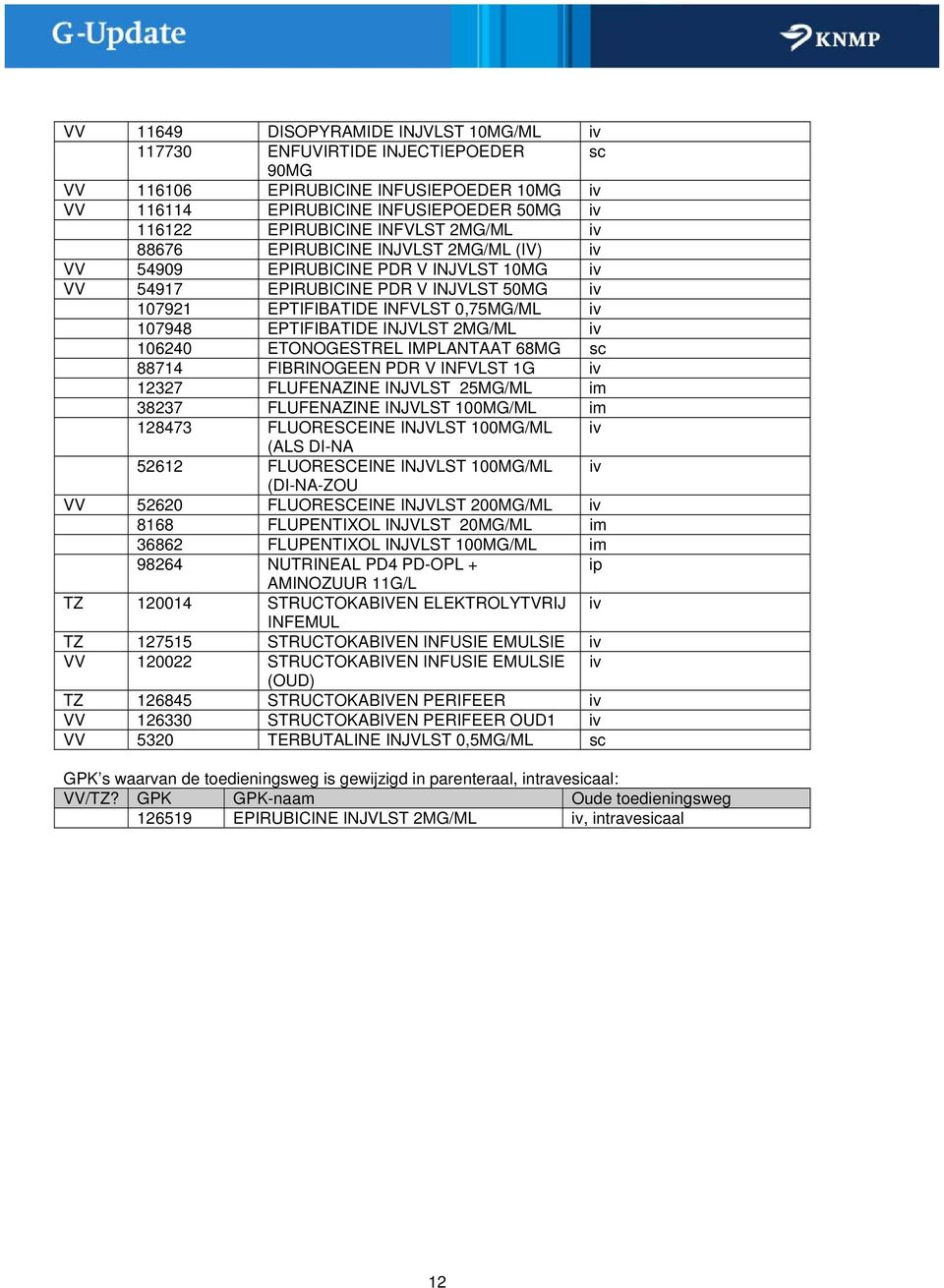 INJVLST 2MG/ML iv 106240 ETONOGESTREL IMPLANTAAT 68MG sc 88714 FIBRINOGEEN PDR V INFVLST 1G iv 12327 FLUFENAZINE INJVLST 25MG/ML im 38237 FLUFENAZINE INJVLST 100MG/ML im 128473 FLUORESCEINE INJVLST