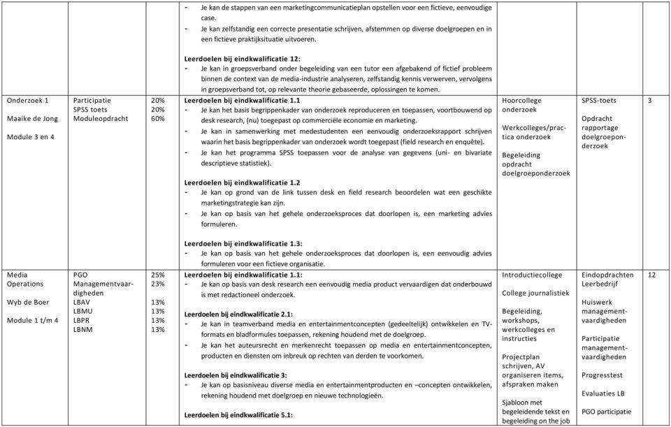 Leerdoelen bij eindkwalificatie 12: - Je kan in groepsverband onder begeleiding van een tutor een afgebakend of fictief probleem binnen de context van de media-industrie analyseren, zelfstandig