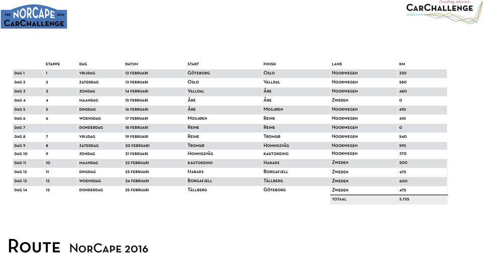 Noorwegen 0 dag 8 7 vrijdag 19 februari Reine Tromsø Noorwegen 540 dag 9 8 zaterdag 20 februari Tromsø Honnigsvåg Noorwegen 595 dag 10 9 zondag 21 februari Honnigsvåg kautokeino Noorwegen 370 dag 11