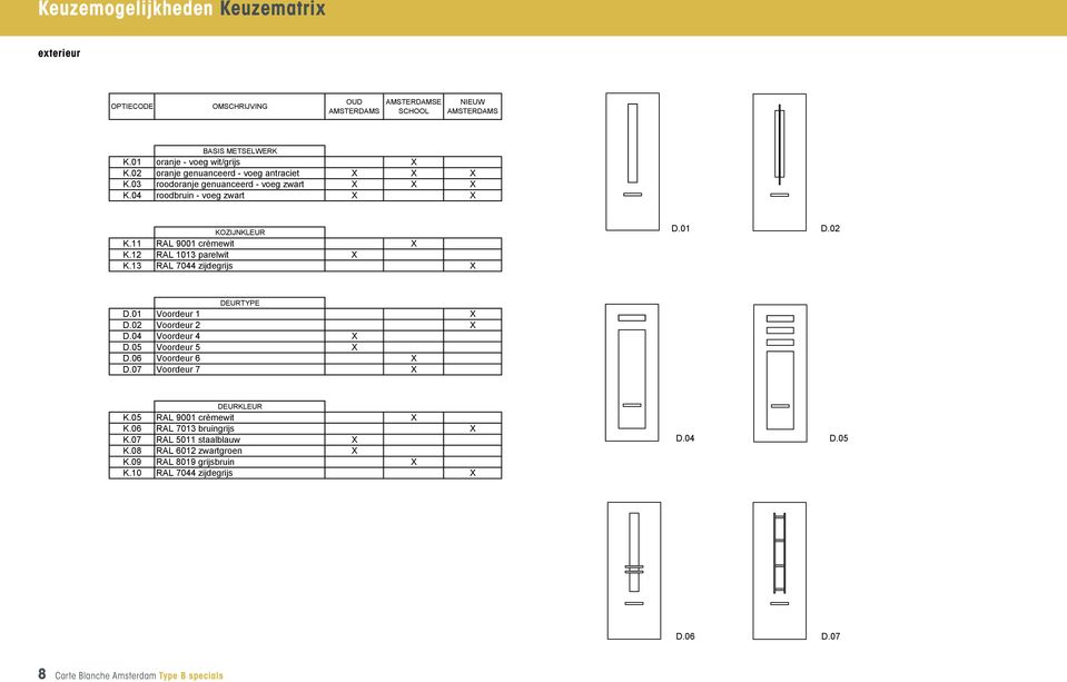 13 RAL 7044 zijdegrijs X D.01 D.02 DEURTYPE D.01 Voordeur 1 X D.02 Voordeur 2 X D.04 Voordeur 4 X D.05 Voordeur 5 X D.06 Voordeur 6 X D.07 Voordeur 7 X DEURKLEUR K.05 RAL 9001 crèmewit X K.